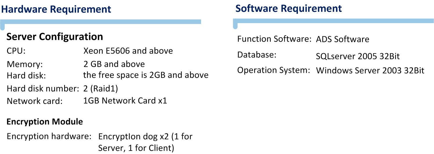 Fmuser ADS Advertising System Technical Specifications