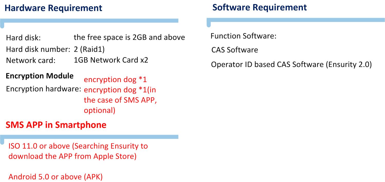 Fmuser CAS Ensurity 1.0 & 2.0 Technical Specifications