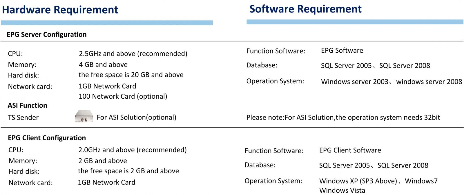 Fmuser EPG (Electronic Program Guide) System Technical Specifications