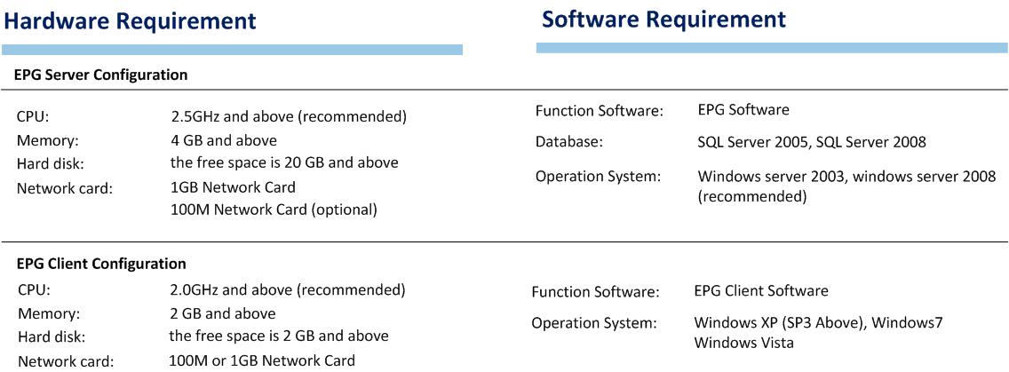 Fmuser EPG-A (Electronic Program Guide - ATSC) System Technical Specifications