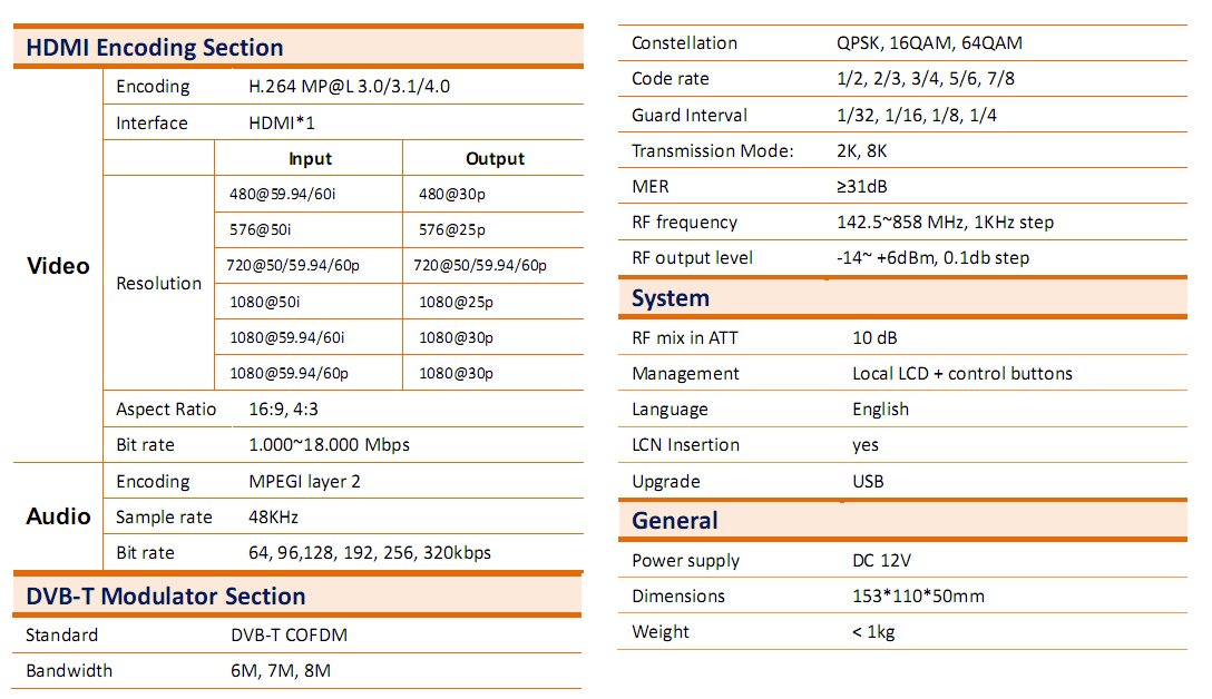 FU4633 HD Encoder Modulator Technical Specifications