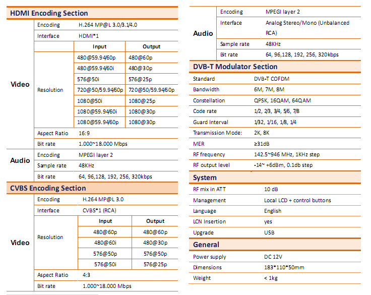 FU4635 HD/SD Encoder Modulator Technical Specifications
